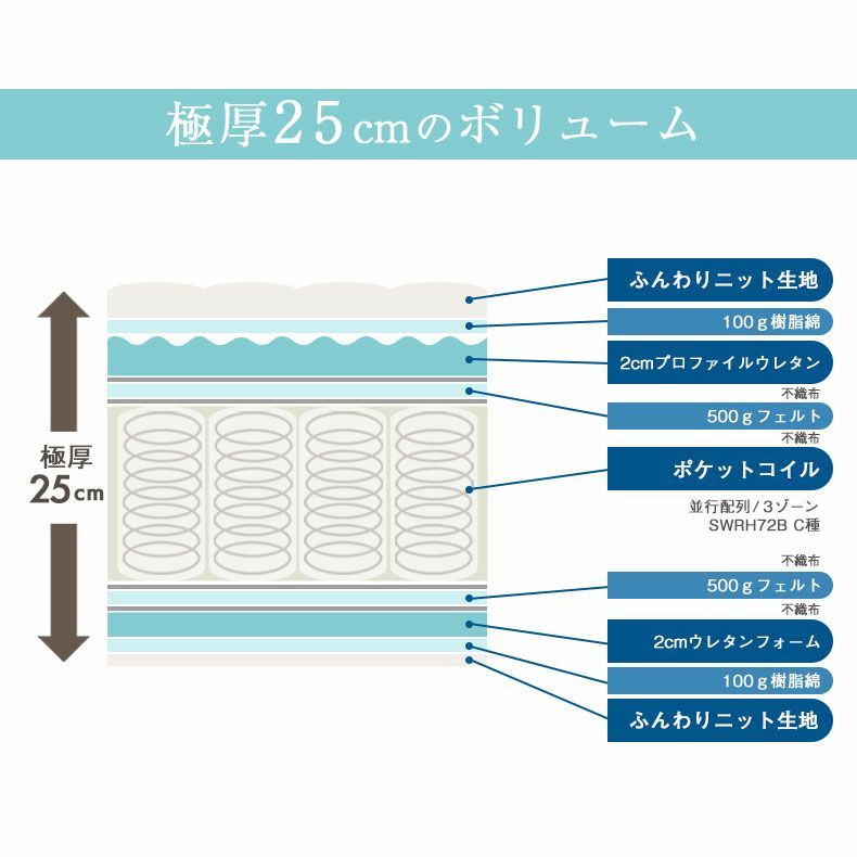 マットレス | ダブル ポケットコイルマットレス 圧縮 厚み25cm MI-02-5