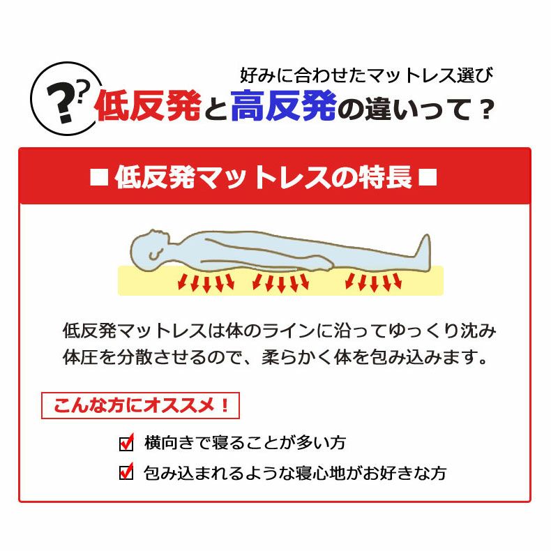 ウレタン・折りたたみマットレス | ダブル 8cm低反発マットレス マナスリーパー（低反発・高反発2層） 三つ折れ 洗えるカバー