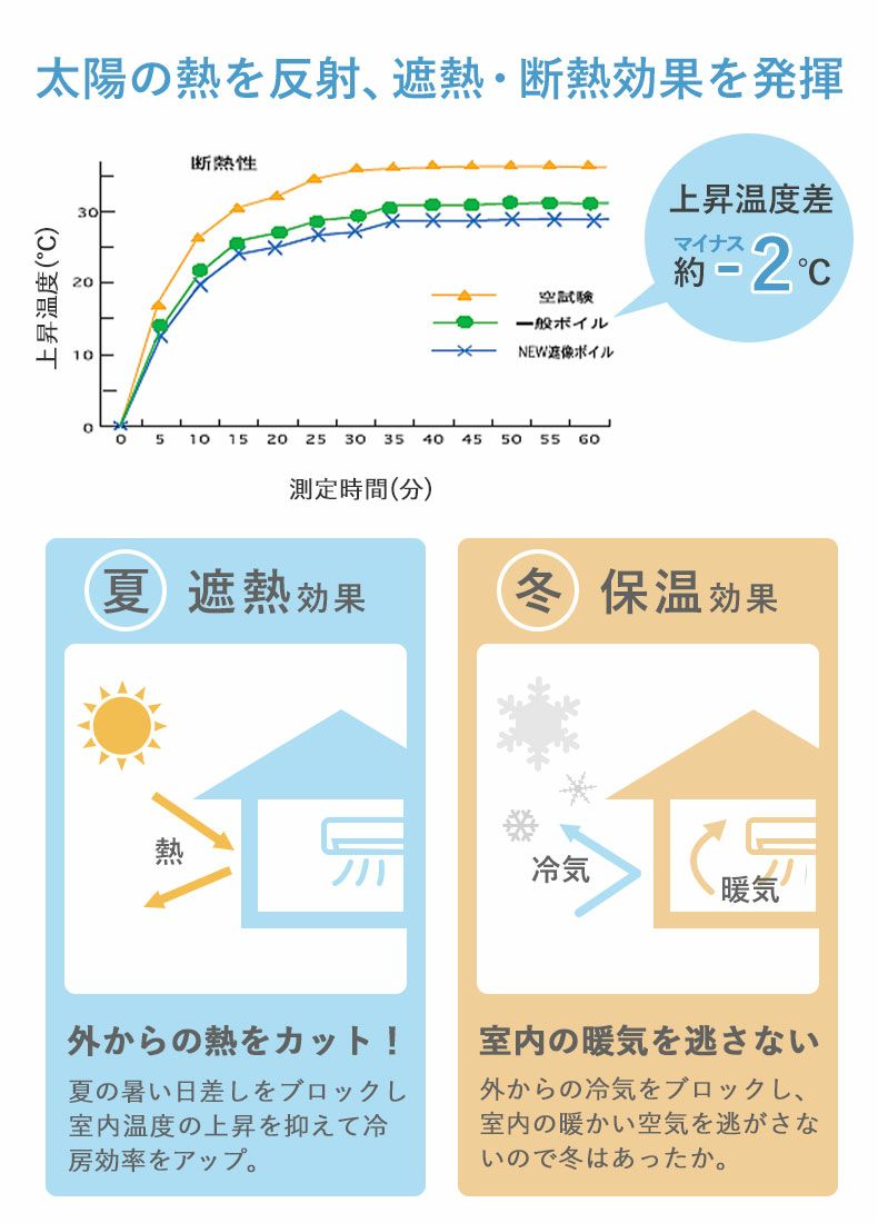 レースカーテン（薄地） | 100x108cm 2枚入り 遮熱 遮像 既製レースカーテン マジックボイル