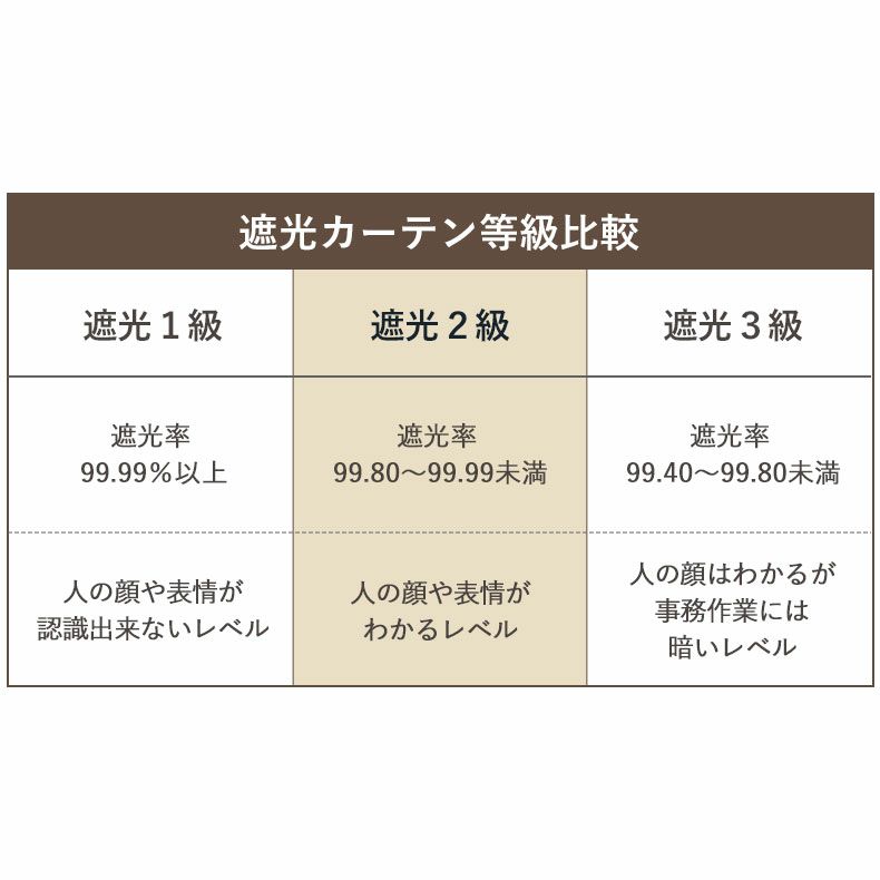 ドレープカーテン（厚地） | 2枚入り  遮光 2枚入り 既製カーテン リュバン