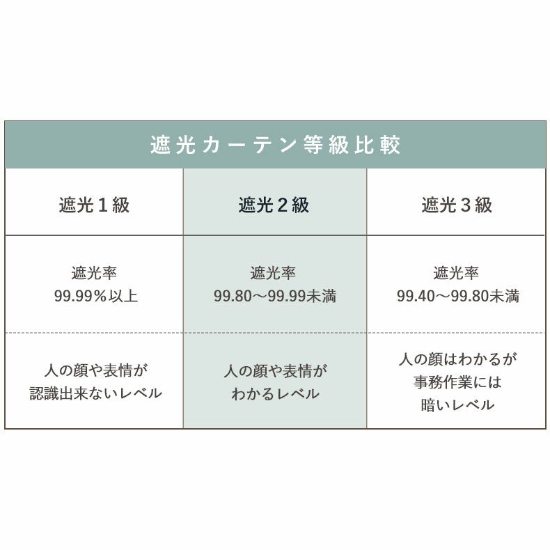 ドレープカーテン（厚地） | 2枚入り 遮光 既製カーテン マルス 全2色