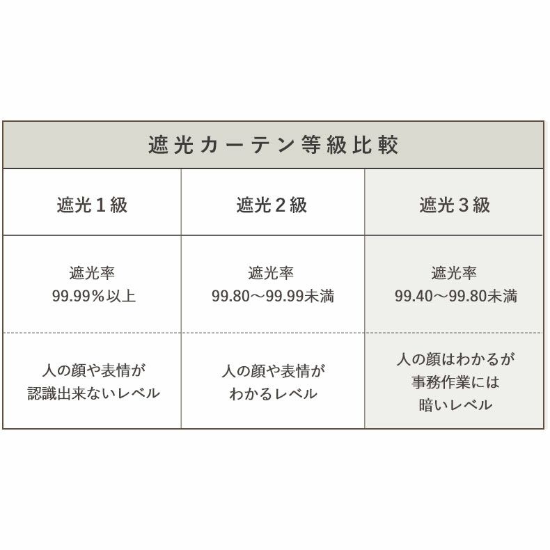 ドレープカーテン（厚地） | 2枚入り  遮光 遮熱 2枚入り 既製カーテン モデラート裏地付き