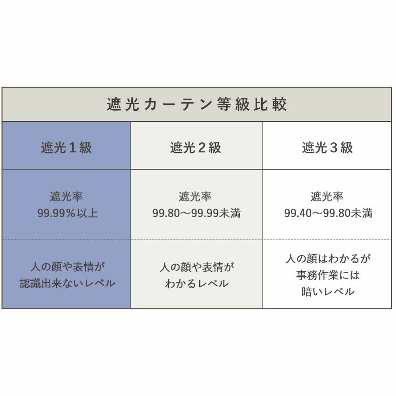 ドレープカーテン（厚地） | 2枚入り  遮光 2枚入り 既製カーテン オーランド