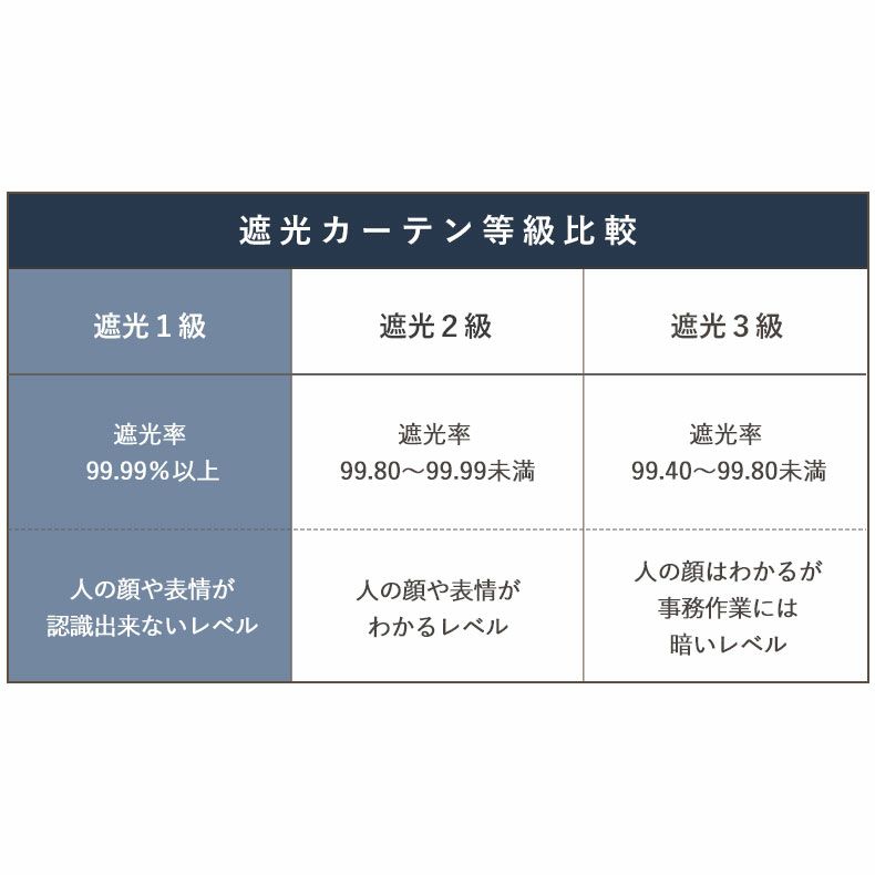 ドレープカーテン（厚地） | 100x110cm 2枚入り 遮光 既製カーテン ジーニング 全2色