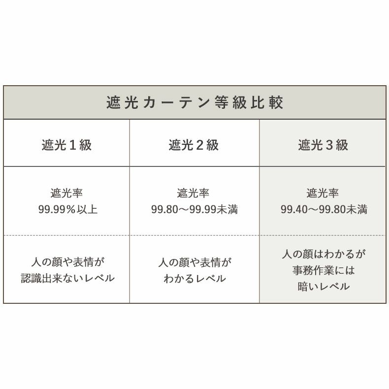 ドレープカーテン（厚地） | 100x110cm 2枚入り 遮熱 遮光 既製カーテン カモミール 全2色