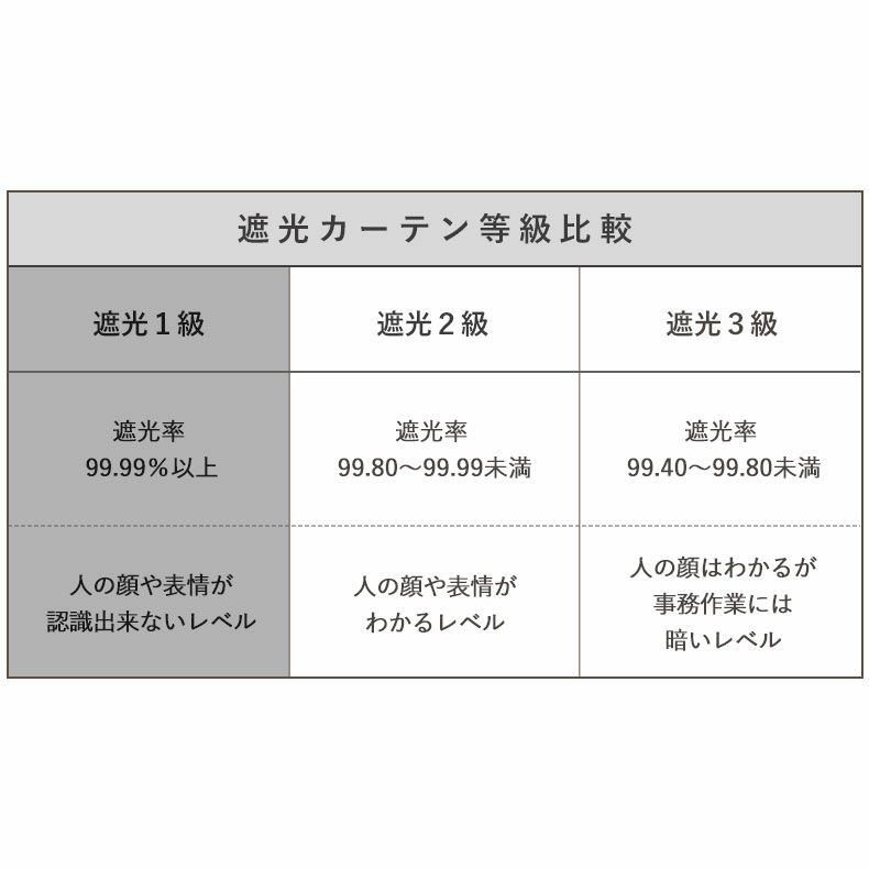 ドレープカーテン（厚地） | 100x178cm 2枚入り 遮光 既製カーテン ノア