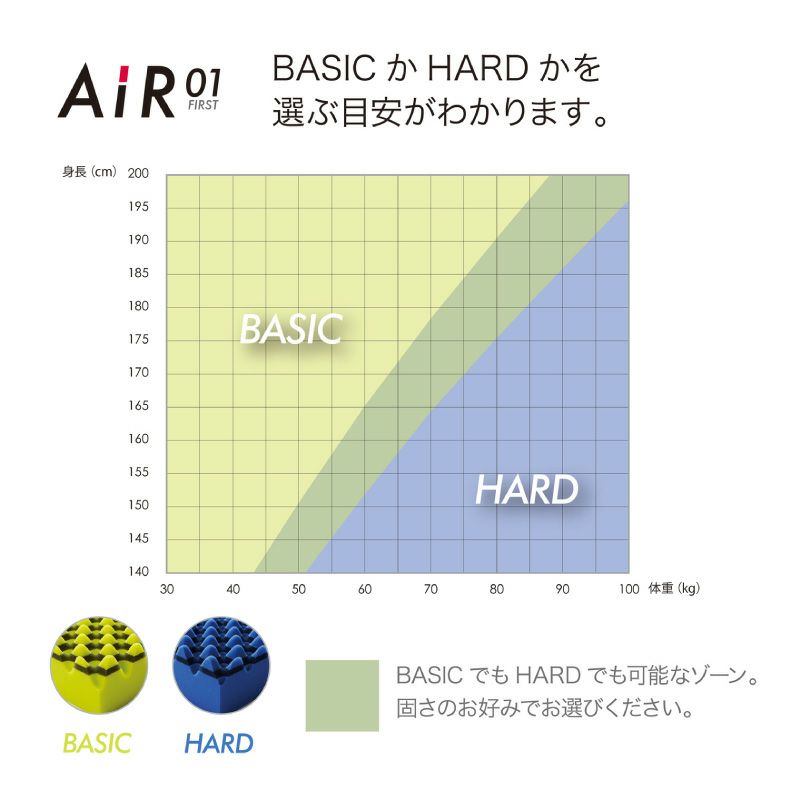 ウレタン・折りたたみマットレス | シングル [エアー01]マットレス ハード AiR