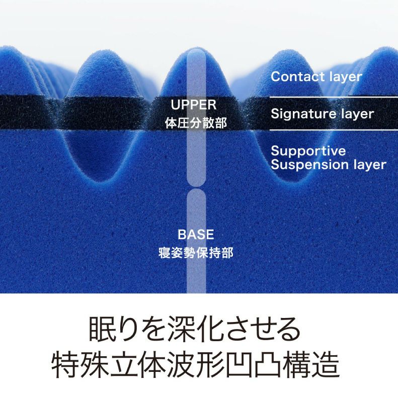 ウレタン・折りたたみマットレス | 【送料無料】 ダブル [エアー01]マットレス ハード AiR