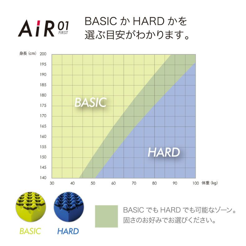 ウレタン・折りたたみマットレス | 【送料無料】 ダブル [エアー01]マットレス ハード AiR