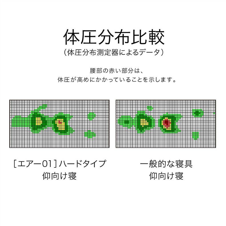 ウレタン・折りたたみマットレス | 【送料無料】 ダブル [エアー01]マットレス ハード AiR