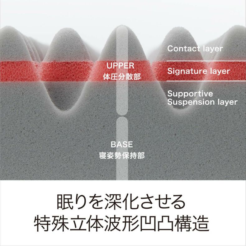 ウレタン・折りたたみマットレス | 【送料無料】 セミダブル  [エアー01]マットレス ベーシック AiR