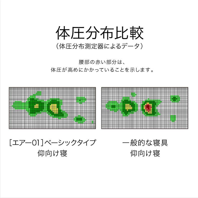 ウレタン・折りたたみマットレス | 【送料無料】 ダブル  [エアー01]マットレス ベーシック AiR