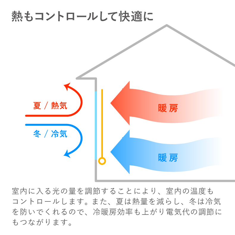 ロールスクリーン | 遮光 1級遮光ロールスクリーン シェイディ