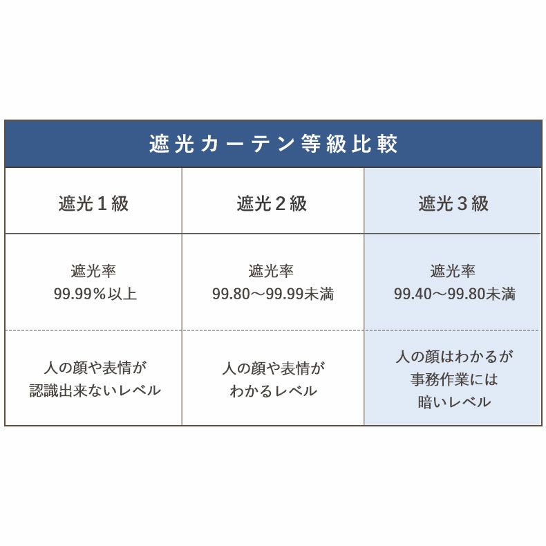 ドレープカーテン（厚地） | 幅100x丈80から140cm 多サイズ 遮光 既製カーテン ダスク 全1色