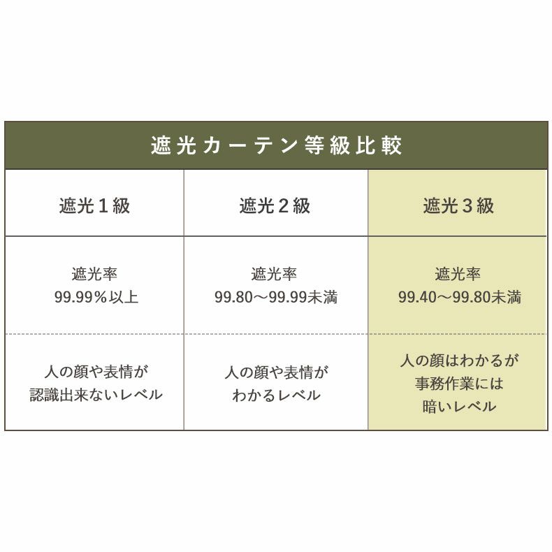 ドレープカーテン（厚地） | 幅100x丈145から200cm 多サイズ 遮光 既製カーテン ポワール 全1色