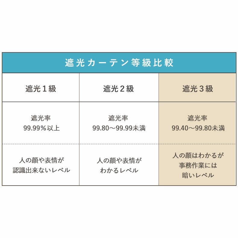 ドレープカーテン（厚地） | 幅100x丈80から140cm 多サイズ 遮光 既製カーテン ソラーナ 全2色