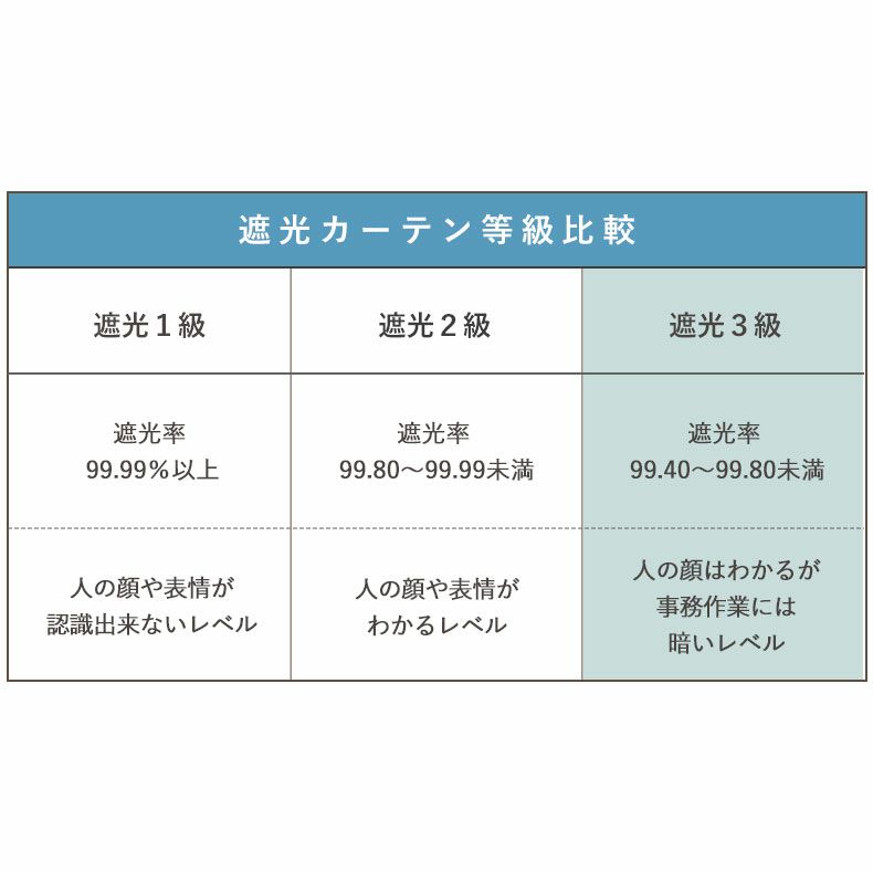 ドレープカーテン（厚地） | 1枚入り 幅100x丈80から140cm  13サイズから選べる 遮光 多サイズ 既製カーテン ディンプル