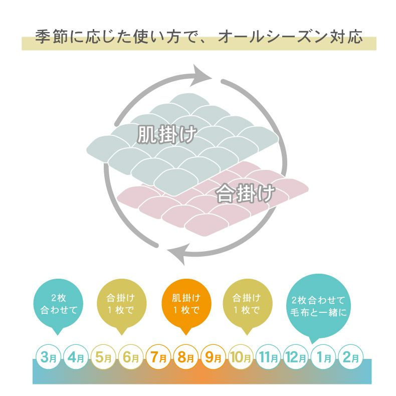 掛け布団・羽毛布団 | 2枚合せ シングルロング 立体 羽毛布団 掛け布団 グース オールシーズン 抗菌 防臭 暖かい WGD90