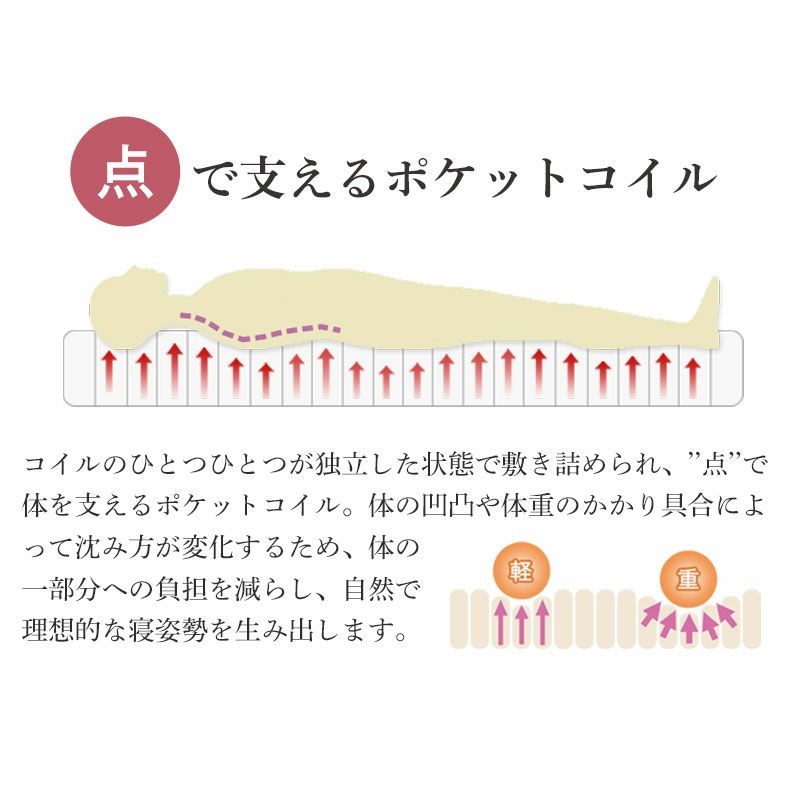 マットレス | 日本製 ポケットコイル マットレス ダブル ピアノ線 ハード　翔の夢プラス