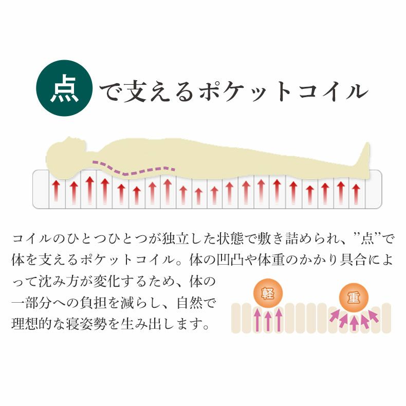 マットレス | 日本製 ポケットコイル マットレス シングル ピアノ線 厚さ27cm 快の夢プラス
