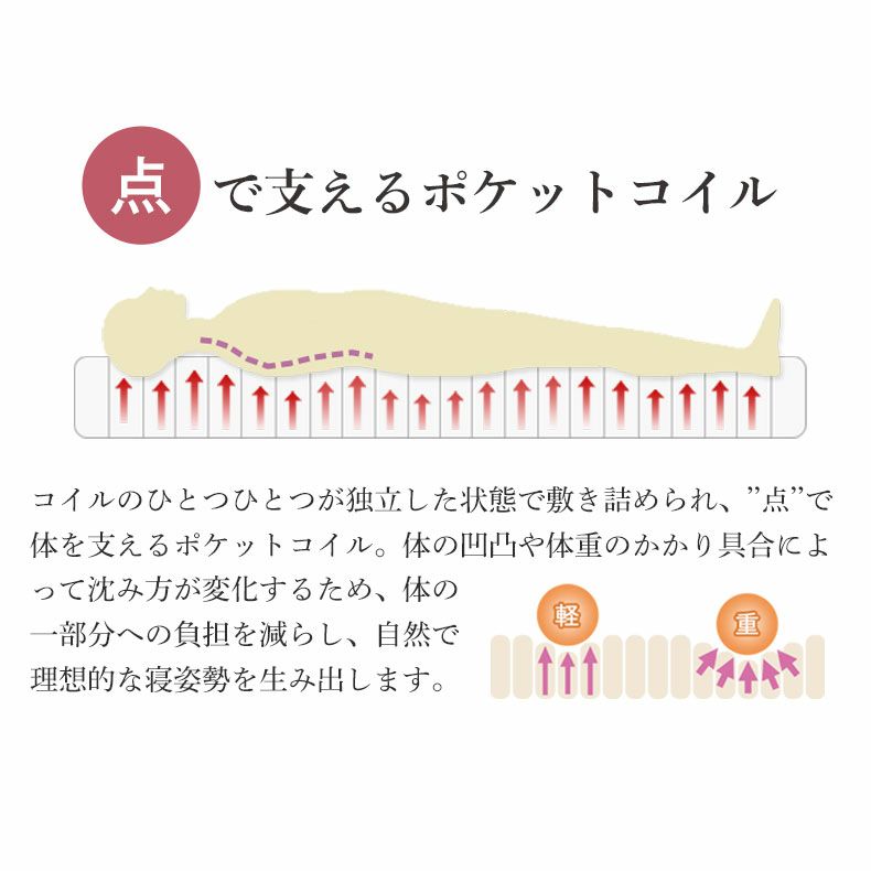 マットレス | 日本製 ポケットコイル マットレス セミダブル ピアノ線 厚さ21cm 明の夢プラス