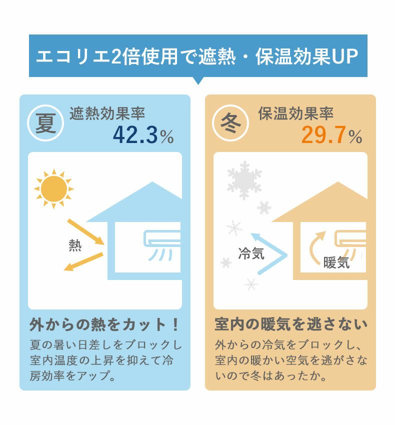 レースカーテン（薄地） | 2枚入り 100ｘ198cm  遮熱 遮像 2枚入り レースカーテン ダブル