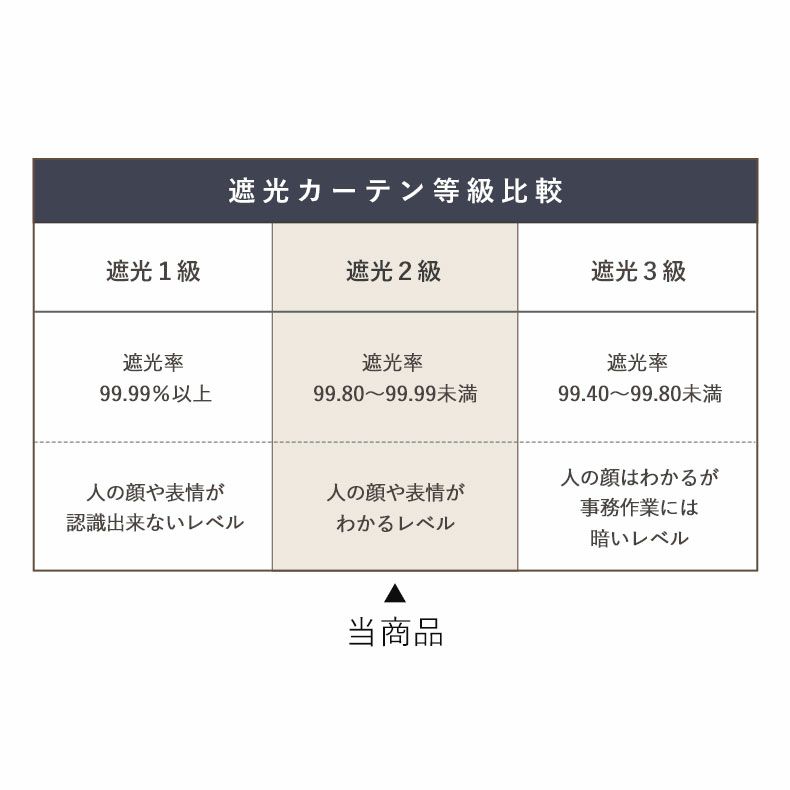 ドレープカーテン（厚地） | 1枚入り 幅100x丈145から200cm   遮光 多サイズ既製カーテン ステラ