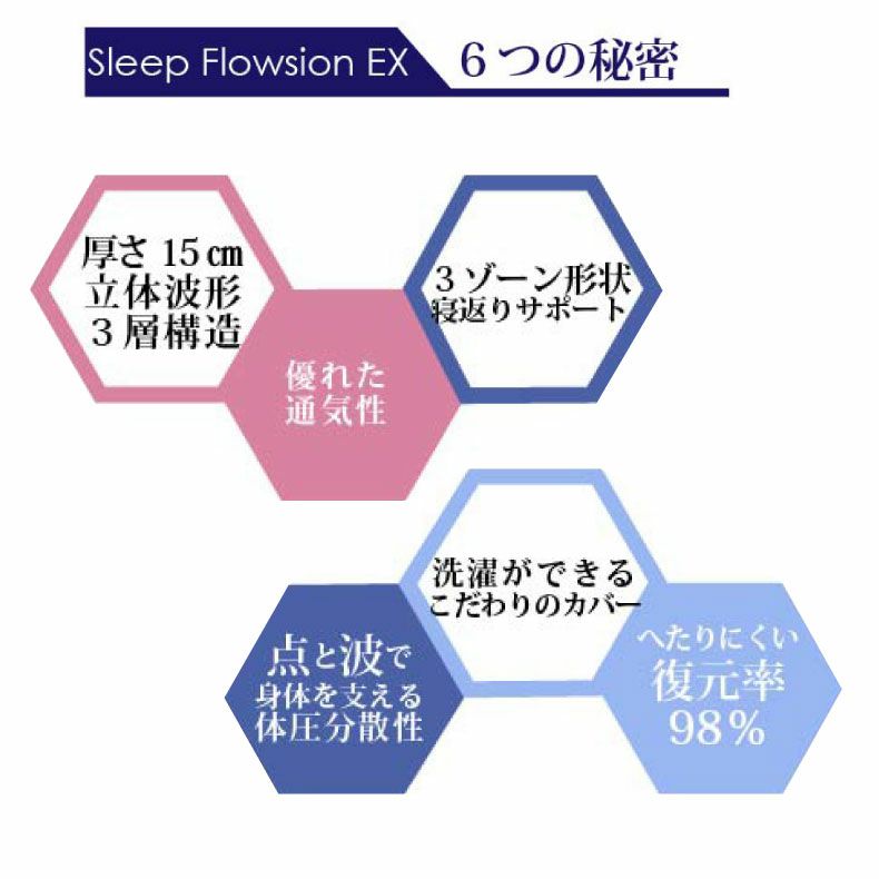 ウレタン・折りたたみマットレス | シングル スリープフロージョンEX