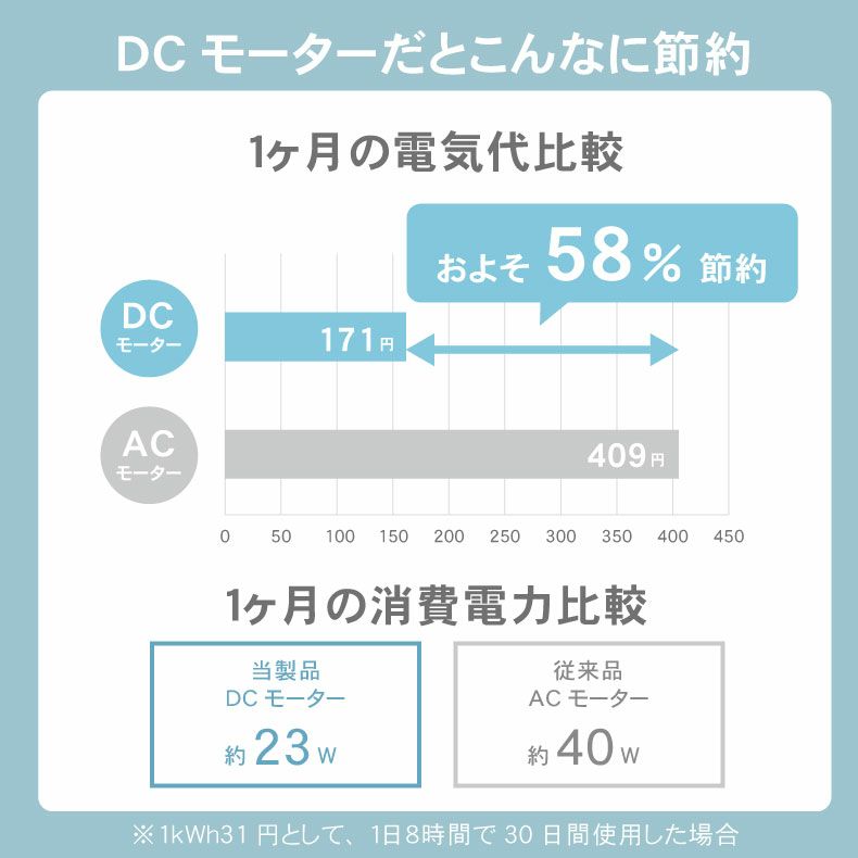 扇風機・サーキュレーター | 木目調 DC サーキュレーター ヴェント