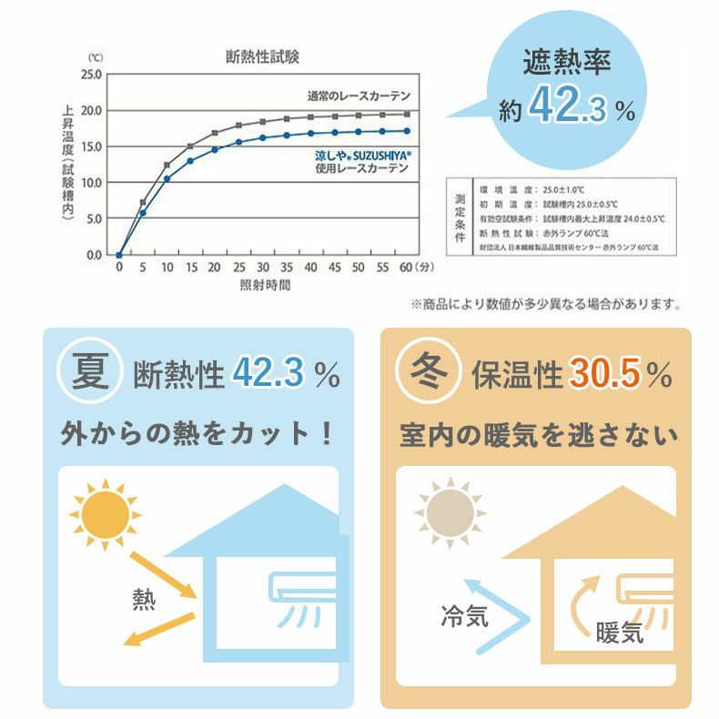 レースカーテン（薄地） | 2枚入り 100ｘ108cm  遮熱 遮像 ２枚入 レースカーテン スーヤ