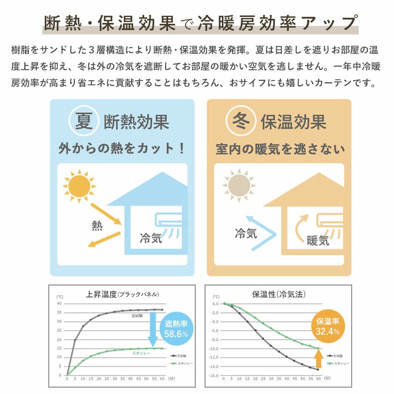 ドレープカーテン（厚地） | 2枚入り  遮光 遮熱 既製カーテン スタンレー