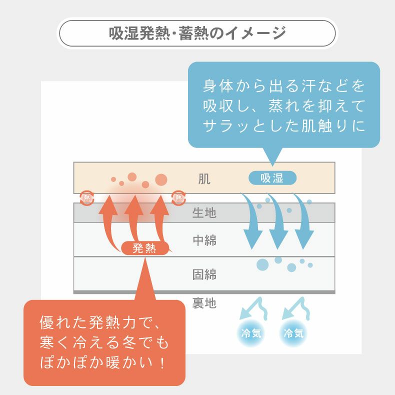 無地ラグ | こたつ厚敷き布団 マナヒートプラス