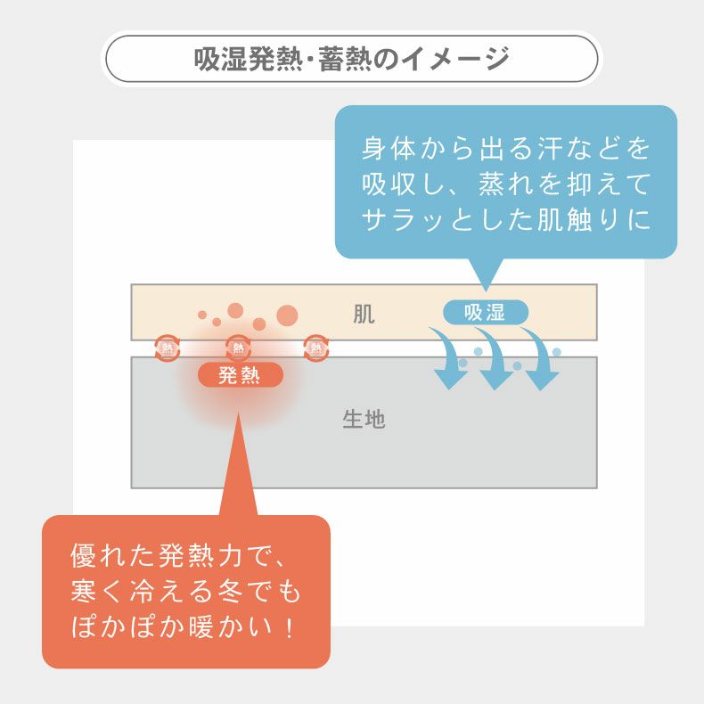 掛け布団・羽毛布団 | 2枚合わせ毛布 マナヒート