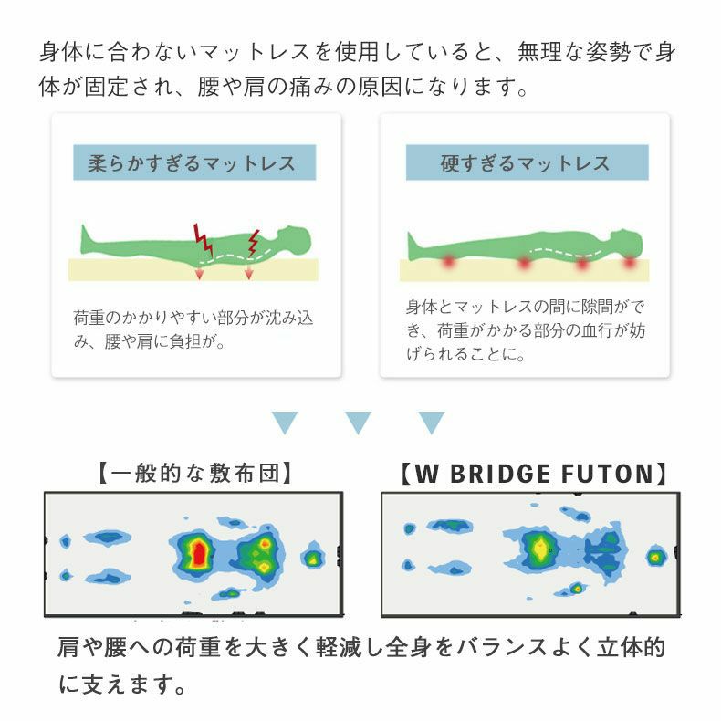 ウレタン・折りたたみマットレス | 点で支える マットレス シングル サイズ ダブルブリッジ