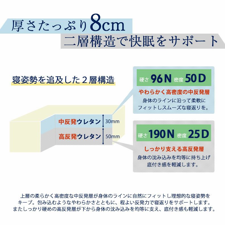 ウレタン・折りたたみマットレス | 8cm中反発マットレス ユニオン