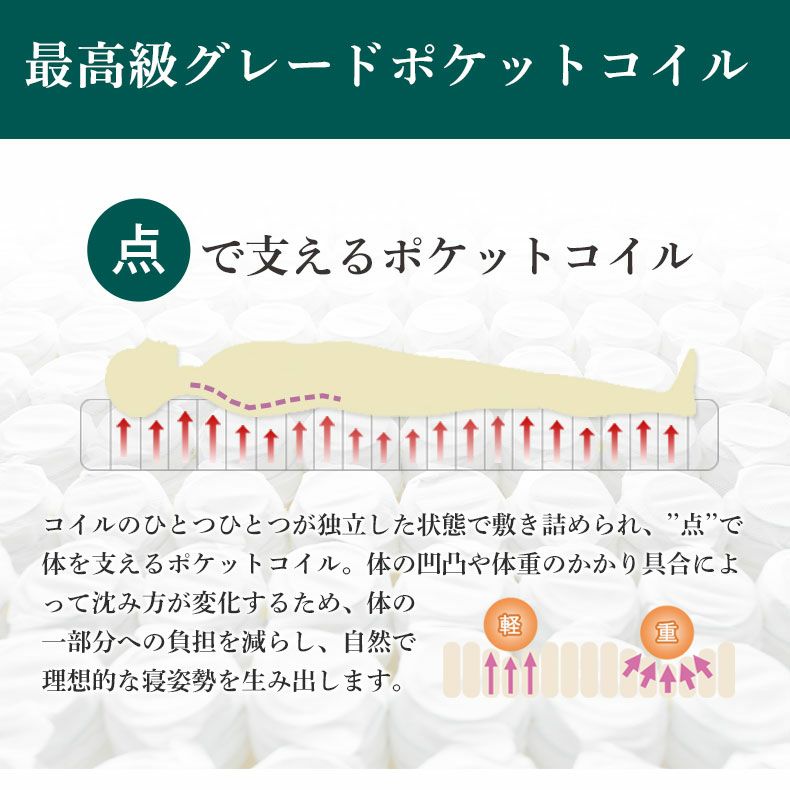 国産マットレス 彩の夢