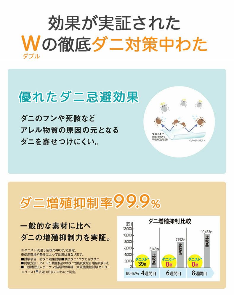 敷きパッド・ベッドパッド | ベッドパッド ダニスト