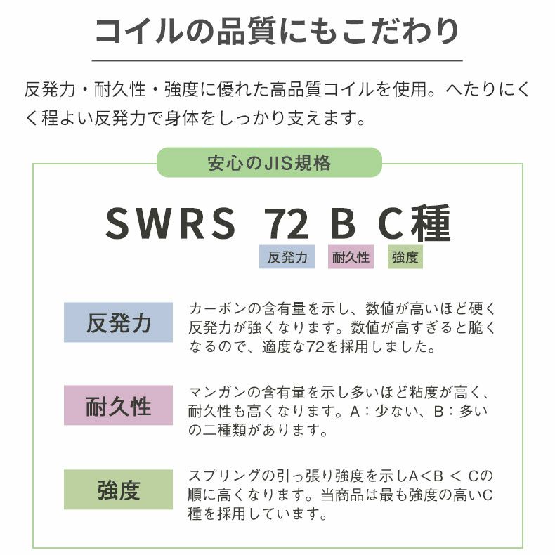 マットレス | 高密度ポケットコイル グラフェン配合 MI-30R