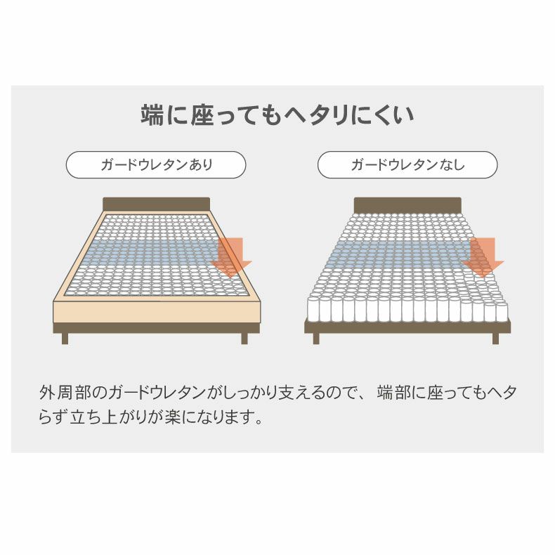 マットレス | 高密度ポケットコイル グラフェン配合 MI-30R