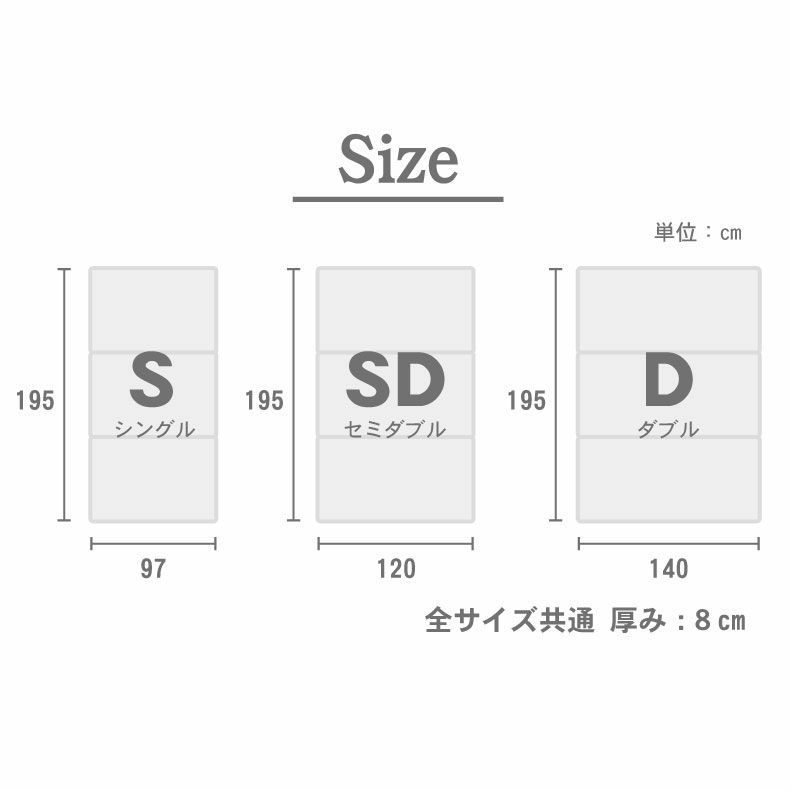 ウレタン・折りたたみマットレス | 8cm高反発マットレス ウェーブ2