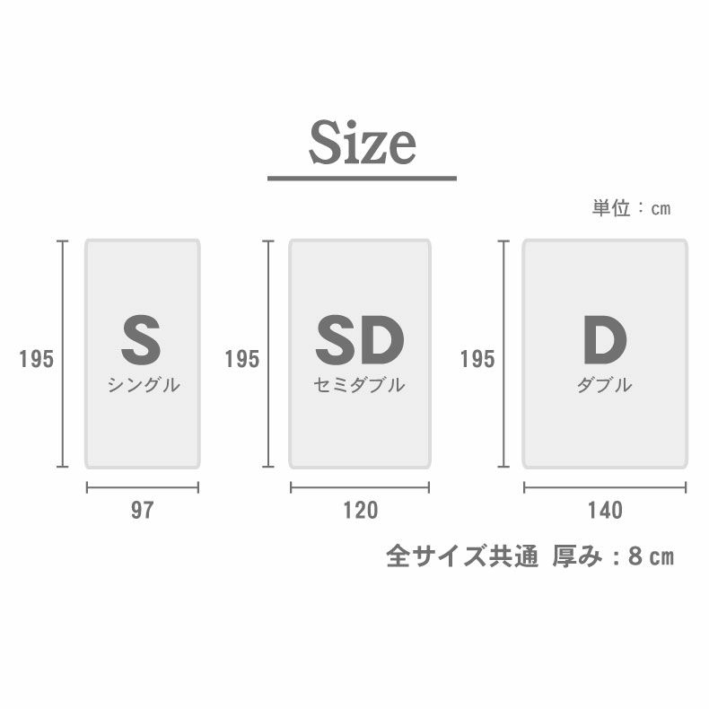 ウレタン・折りたたみマットレス | 4cm高反発マットレス ウェーブ2