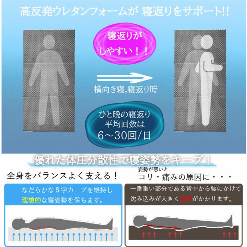 ウレタン・折りたたみマットレス | 【送料無料】【通販限定】 つなげて使えるマットレス