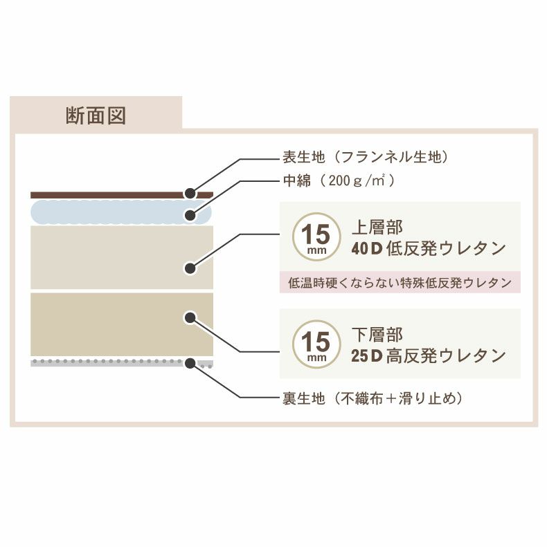 無地ラグ | こたつ敷き布団 クルール