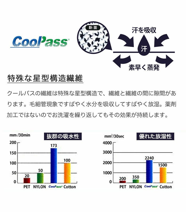 敷きパッド・ベッドパッド | 吸水速乾ベッドパッド