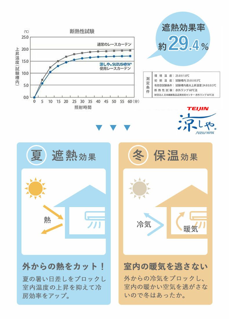 レースカーテン（薄地） | 2枚入り  遮熱 ミラー 2枚入り 既製レースカーテン ライン