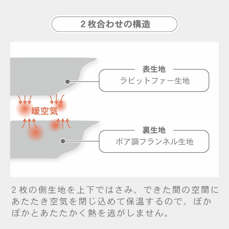 敷き布団 | 2枚合わせ毛布 ポコラ