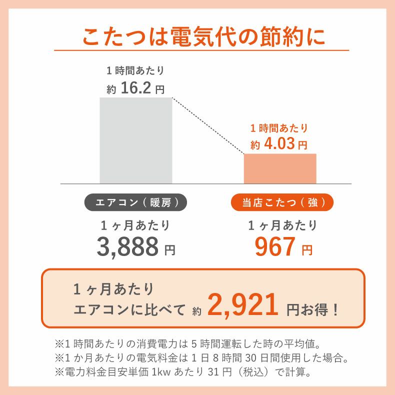 こたつテーブル | 幅75cm こたつ ルート