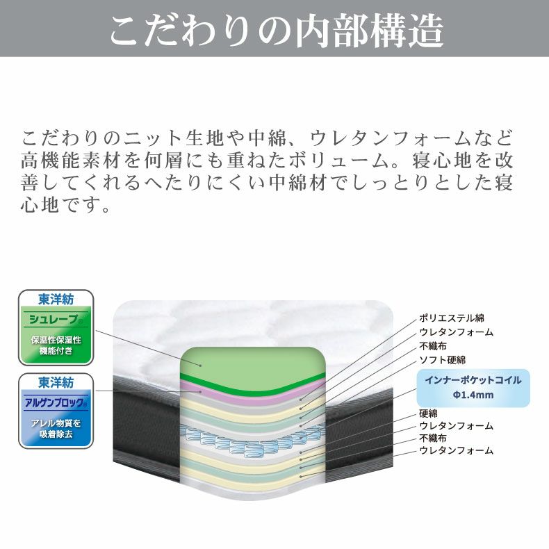 マットレス | マットレストッパー reco