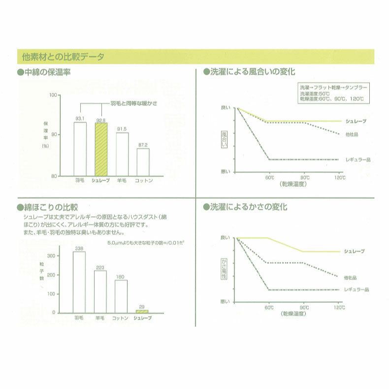 マットレス | マットレストッパー reco