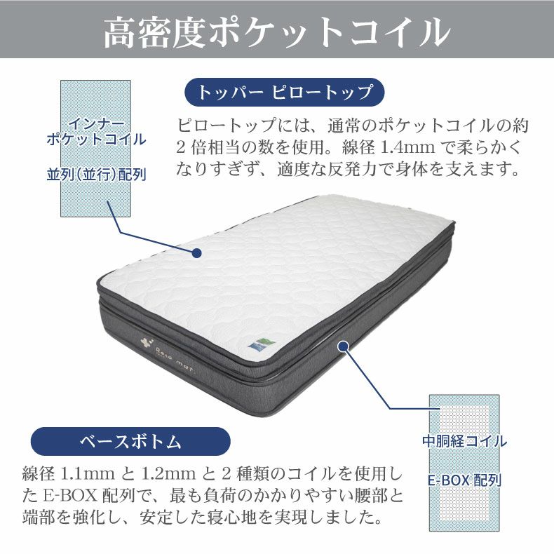 ベッドフレーム | ファミリーベッド 布床板サイド有ソフトマットレスタイプ アドリアセシル